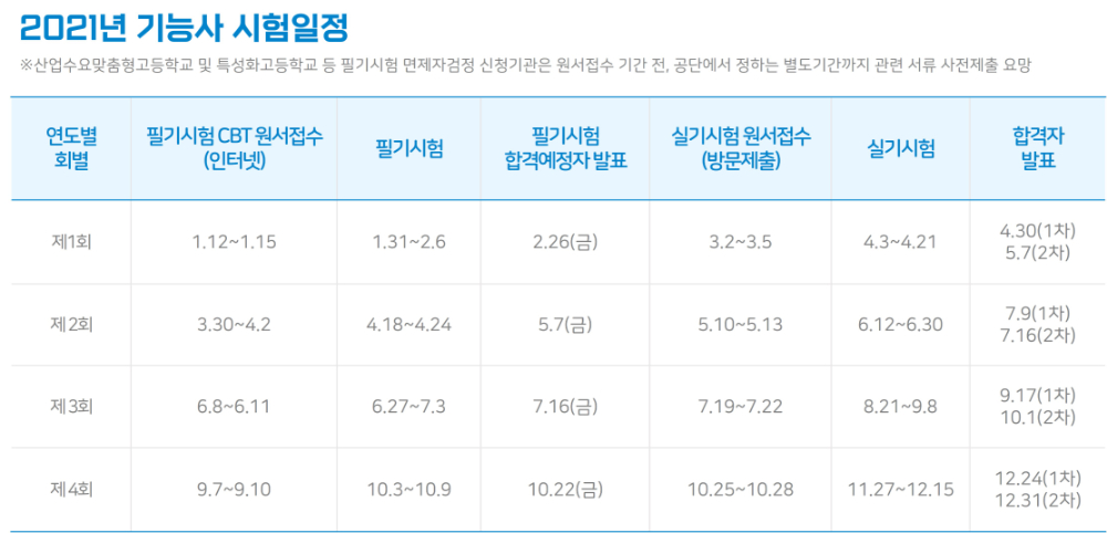 시험일정_기능사.jpg