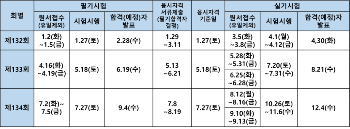 기술사.jpg